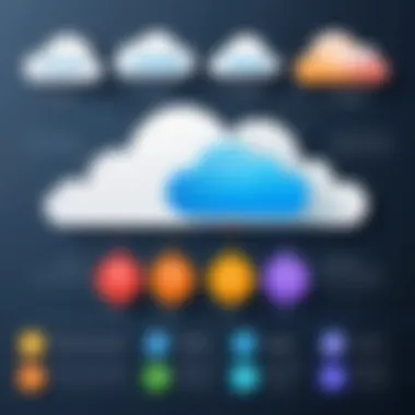 Infographic showing the benefits and use cases of different cloud models