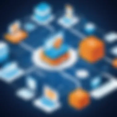 Deployment Strategies for WMS SaaS Flowchart illustrating the deployment strategies of WMS SaaS