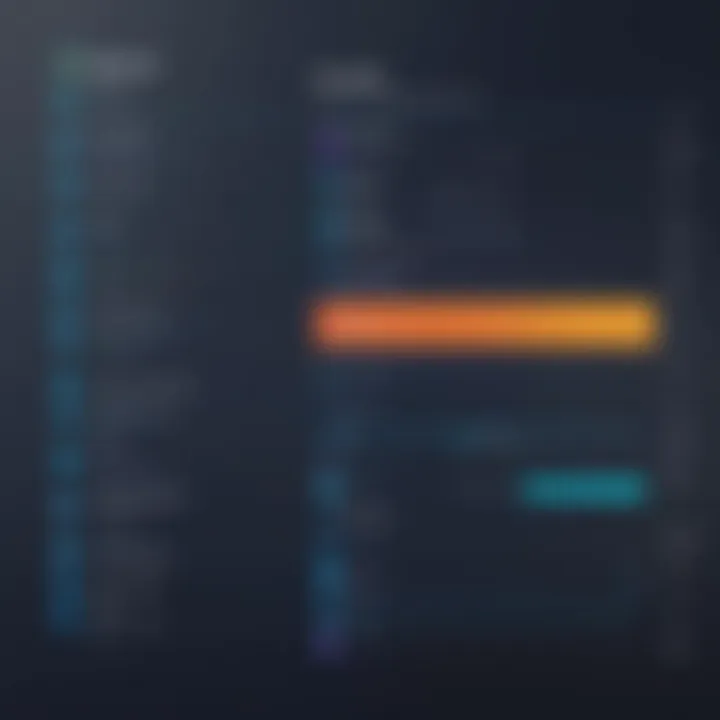 A comparison chart displaying different form builder tools and their unique features.