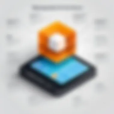 Essential Features of Small Business Operating Systems Infographic on key features of small business operating systems
