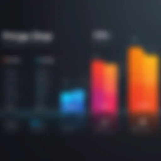 Visual representation of Filestage pricing tiers