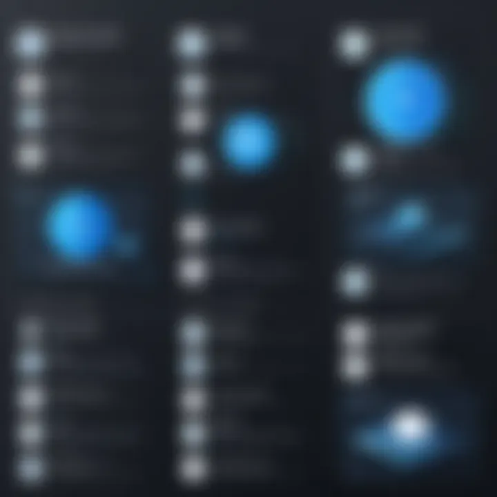 Chart displaying features of various vulnerability scanners
