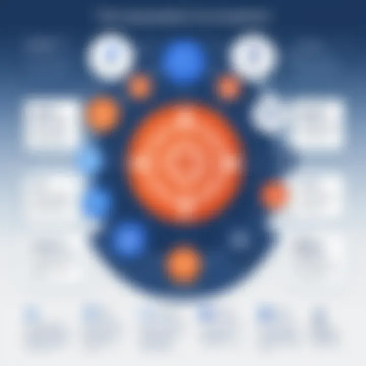 Infographic showing key features of HubSpot-Jira integration