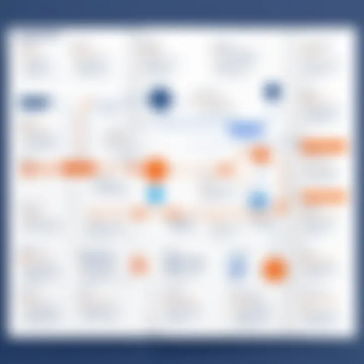 Diagram illustrating implementation roadmap for HubSpot and Jira integration