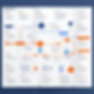 Implementation Roadmap for HubSpot-Jira Integration Diagram illustrating implementation roadmap for HubSpot and Jira integration