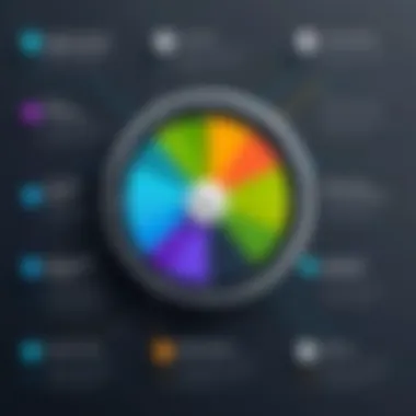 Essential Features for Nonprofit Time Tracking Infographic of key features for nonprofits