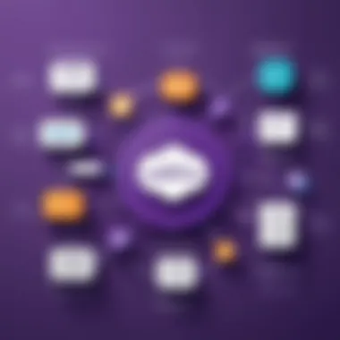 Integration in Marketing Strategies A flowchart illustrating Marketo's integration in marketing strategies