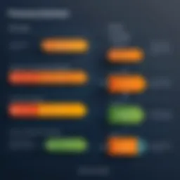 Visual representation of Informatica iPaaS pricing models