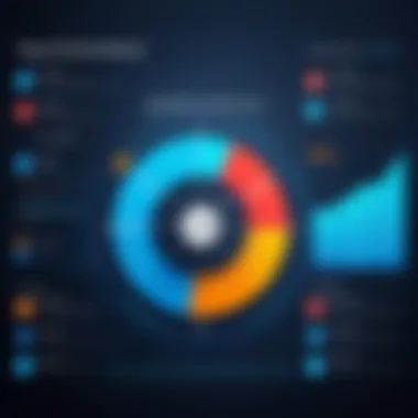 Graph showing the impact of appointment scheduling on operational efficiency