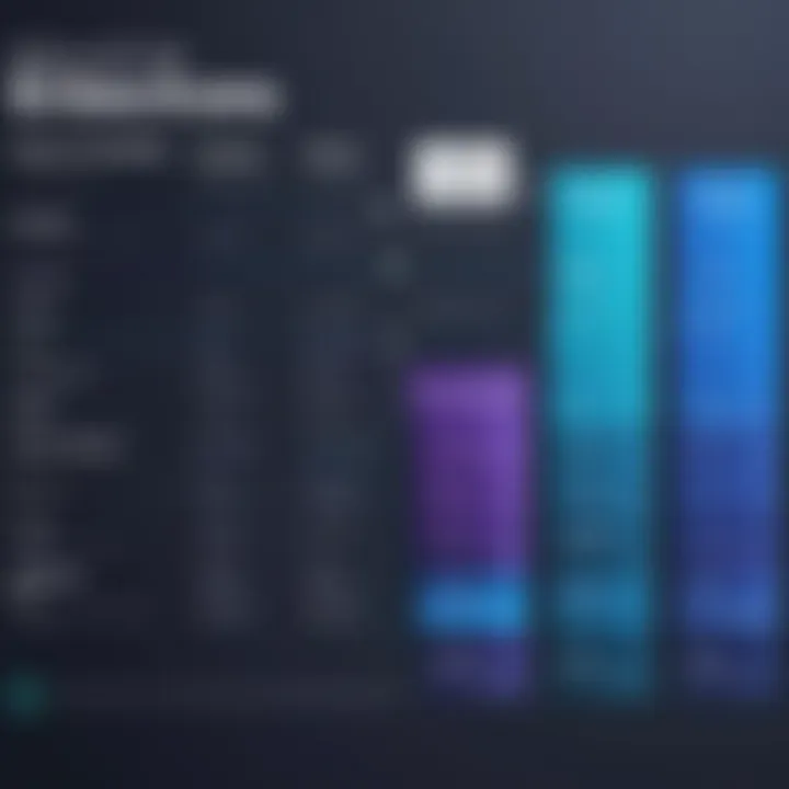 Feature Comparison of Mavenlink Tiers