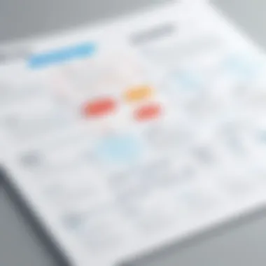 Methodologies to Enhance Organizational Efficiency Flowchart illustrating methodologies for efficiency