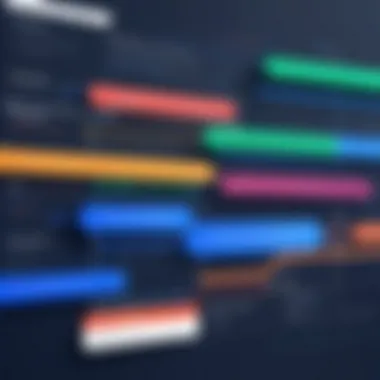 Project Timeline Flowchart Flowchart demonstrating project timeline with dependencies