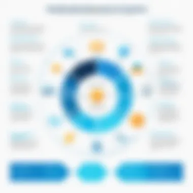Benefits of Advanced Reservation Systems An infographic highlighting the benefits of reservation platforms.