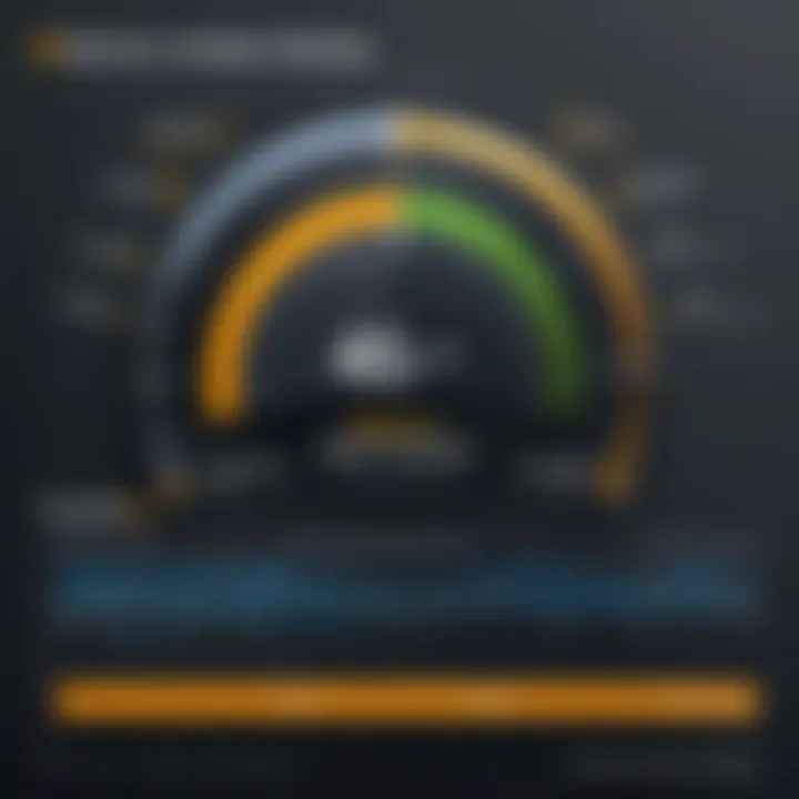 Graph illustrating performance metrics of Norton solutions