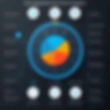 User engagement dashboard showcasing RevolutionEHR features