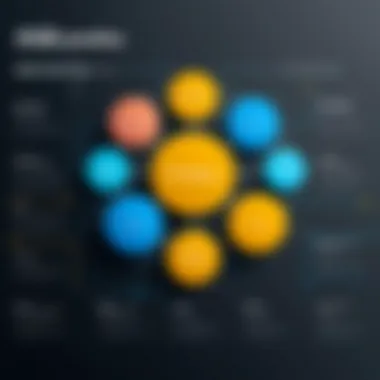 Functionalities of SAP Job Scheduling Tools Visual representation of SAP job scheduling tools functionalities