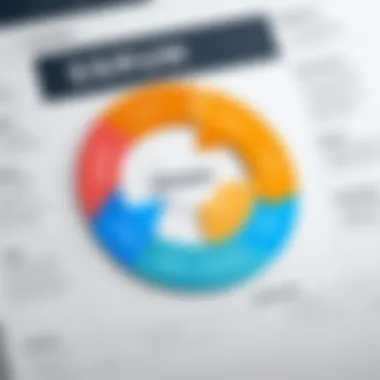 Key Features of Scrum Planning Software Visual representation of key features in Scrum software