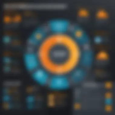Benefits of SolarWinds Active Directory Management Infographic highlighting benefits of using SolarWinds for AD management