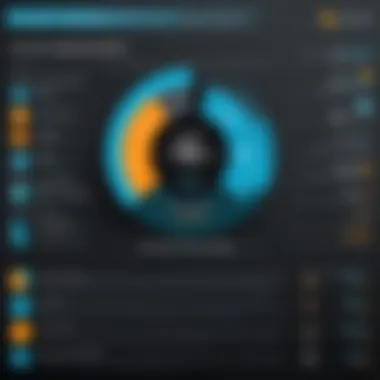 Security Compliance Metrics with SolarWinds AD Monitoring Chart depicting security compliance metrics associated with SolarWinds AD Monitoring