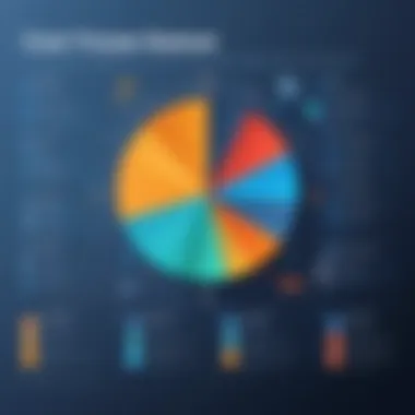 Graph showcasing cost factors in SQL database services