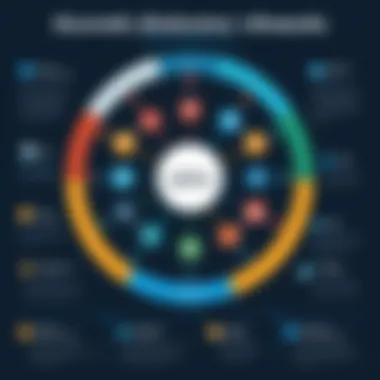 Infographic showing strategic benefits of alumni networks