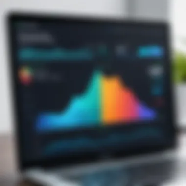 Graphical representation of performance metrics for Telerik Reporting Tool