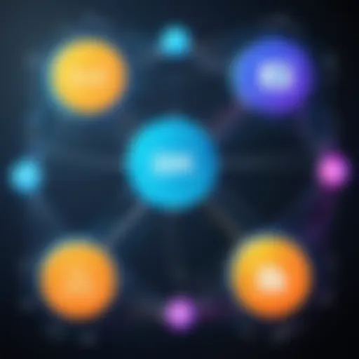 A digital representation of interconnected software frameworks.