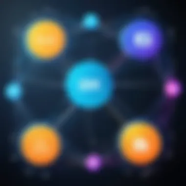 Interconnected Software Frameworks A digital representation of interconnected software frameworks.