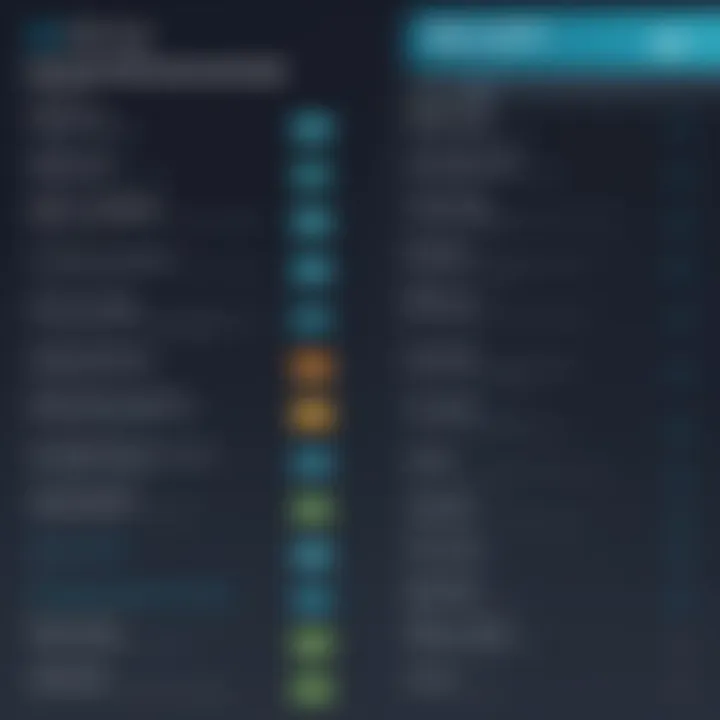 Comparison chart of pricing structures for different tournament manager software