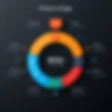 Graphical representation of product lifecycle stages