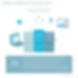 Overview of Heap Analytics pricing tiers