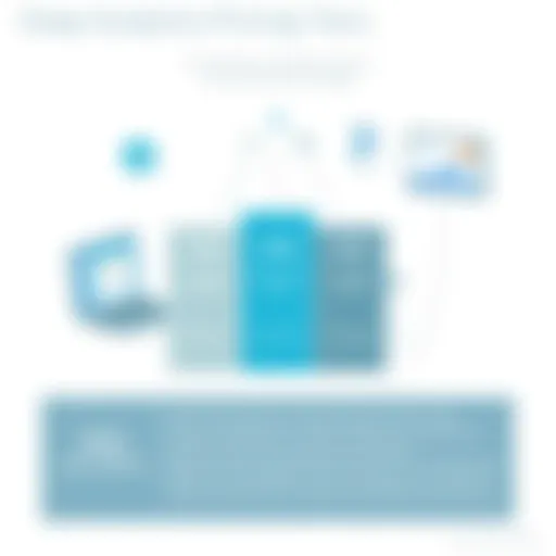 Overview of Heap Analytics pricing tiers
