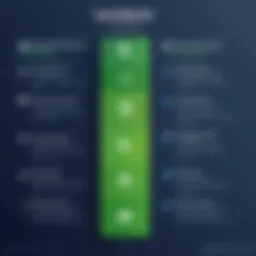 Visual representation of QuickBooks pricing tiers