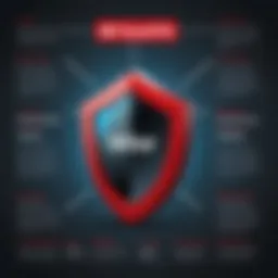 Diagram illustrating compatibility of McAfee DLP with various operating systems