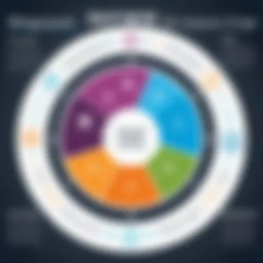 Diagram illustrating the core functionalities of Shopworx ERP