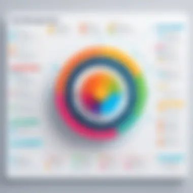 Core Functionalities of Task Management Tools Diagram showcasing core functionalities of task management tools