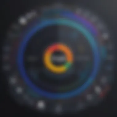 Notable Understanding the Cost of Google 360: An In-Depth Analysis