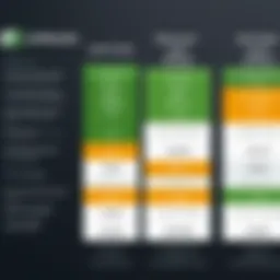 A visual representation of QuickBooks pricing tiers for nonprofit organizations