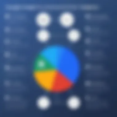 Factors Influencing Google Workspace Costs Infographic illustrating factors that influence Google Workspace costs