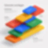 Visual representation of Google Workspace pricing tiers