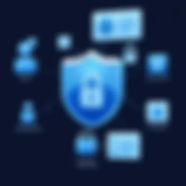 User Authentication in Mac Security Suite Visual exploration of user authentication methods