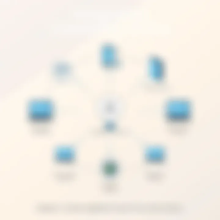 Diagram showcasing integration with other security solutions