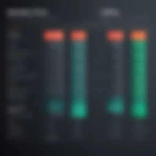 Graph illustrating Adobe Captivate pricing tiers