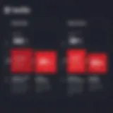 Graph illustrating Twilio SMS pricing tiers