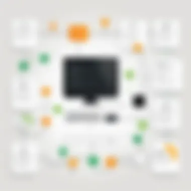 Integrating Zendesk with Business Tools Flowchart depicting the integration of Zendesk with other business tools