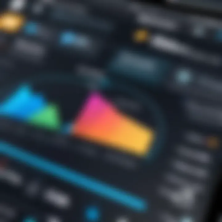 A chart illustrating user engagement metrics associated with Kaltura Classroom.