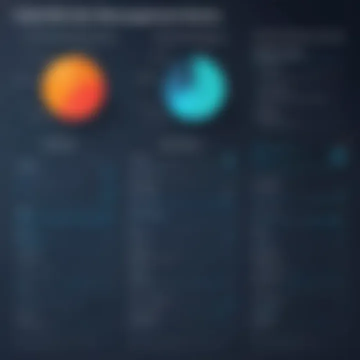 Chart comparing features of various vendor management systems