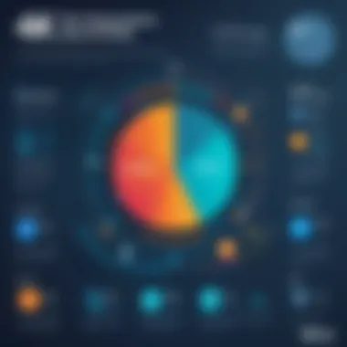 User Experience Trends in B2B Software Infographic detailing user experience trends from the Wrike Survey