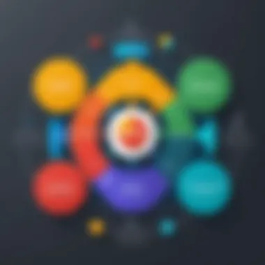 Benefits Overview of Zoho Scheduler Graph illustrating the benefits of using Zoho Scheduler
